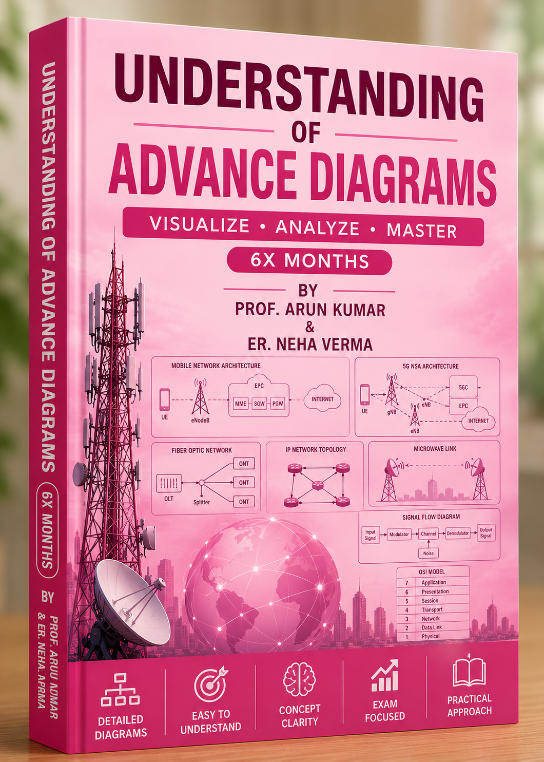 BS3M3D 3x (6months) Plan Understanding Advanced Telecom Diagrams | Complete Visual Guide for Modern Telecom Networks book