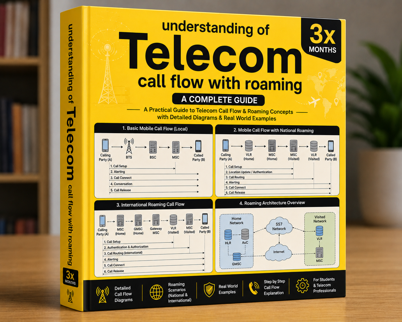BS2M4D 4x (3months) Plan Telecom Roaming Procedures, Signaling, and End-to-End Call Flow Diagrams book