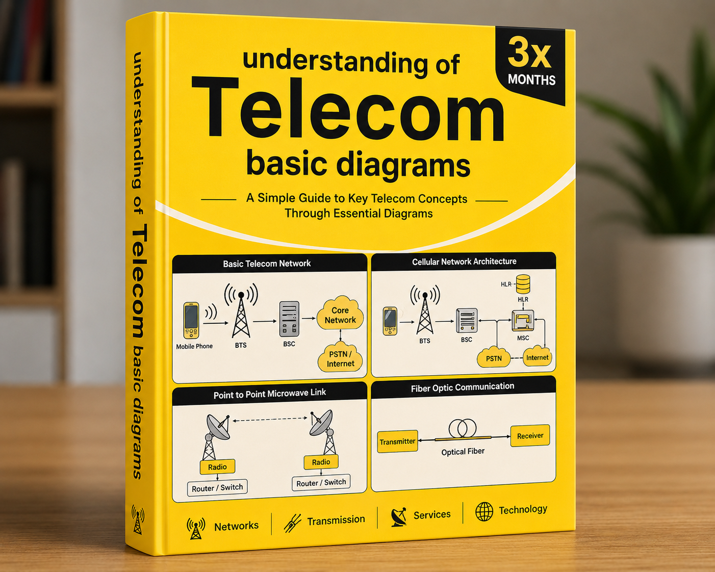 BS2M1D 1x (3months) plan A Practical Guide to Telecommunication Network Fundamentals book