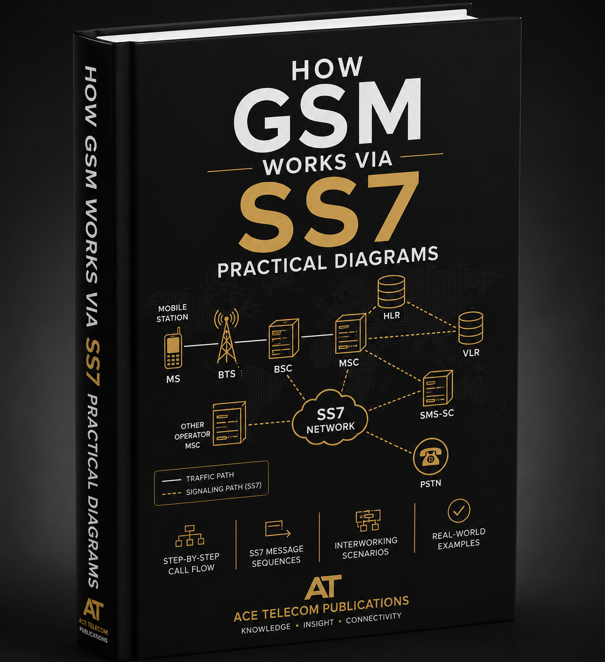 BS4M3D 3x (1year) plan How GSM Works via SS7: Practical Diagrams and Real-World Telecom Scenarios book