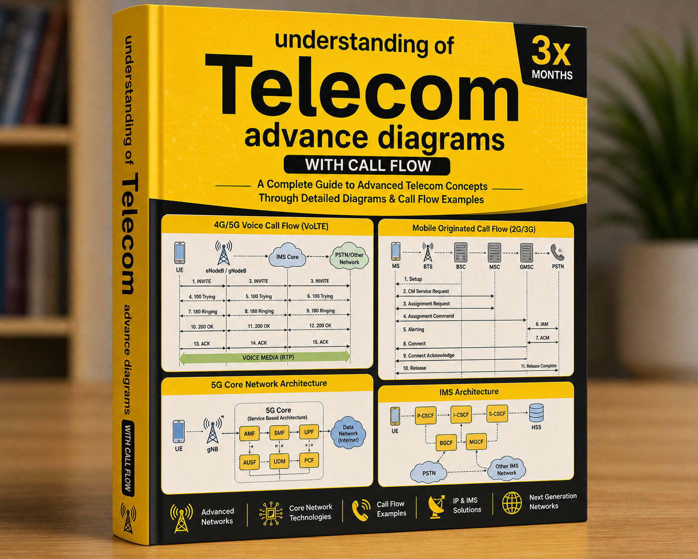 BS2M3D 3x (3months) plan Understanding of Telecom Advanced Diagrams with Call Flow book