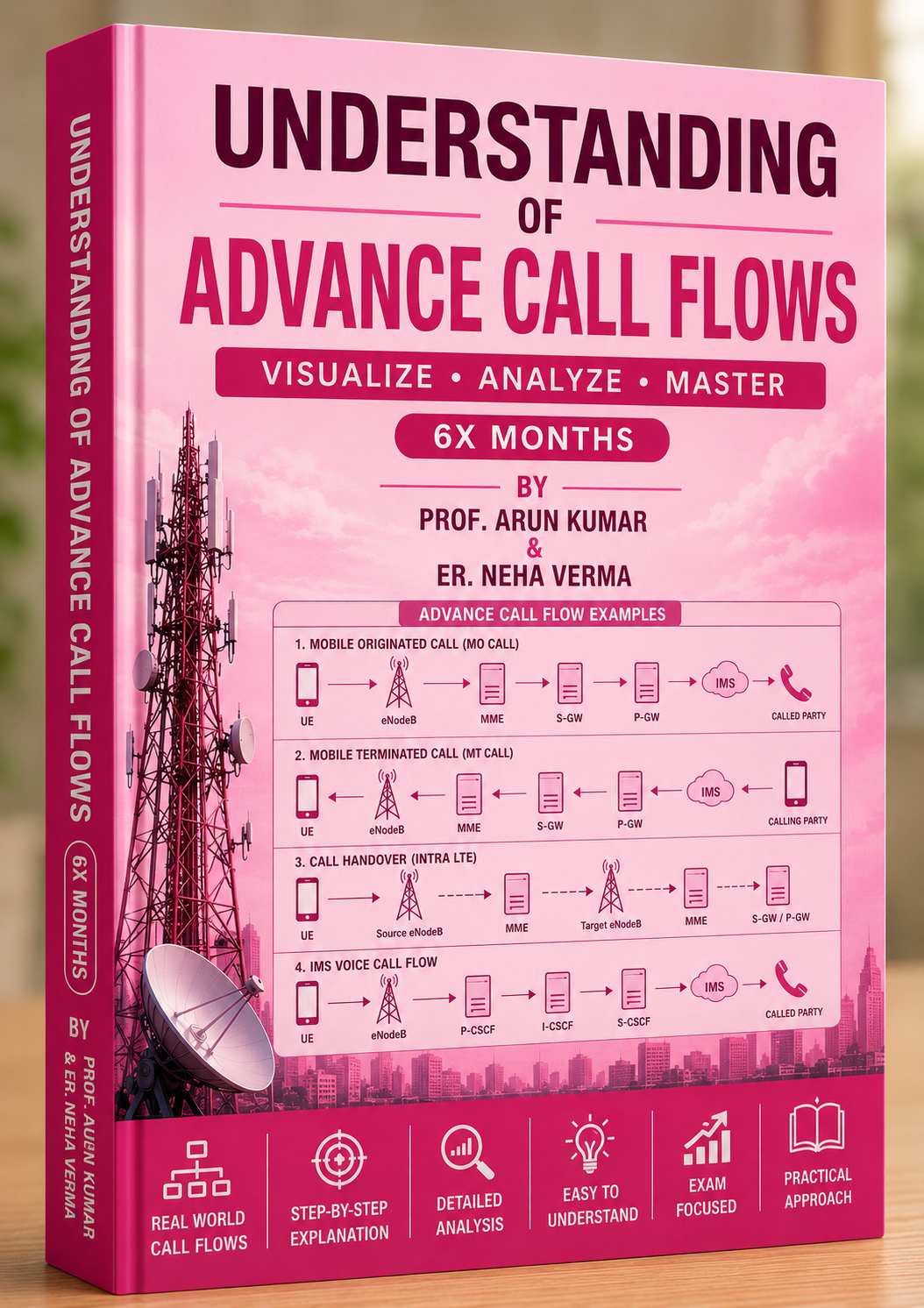 BS3M4D 4x (6months) Advanced Telecom Call Flows | Complete Guide to LTE, IMS & 5G Signaling book